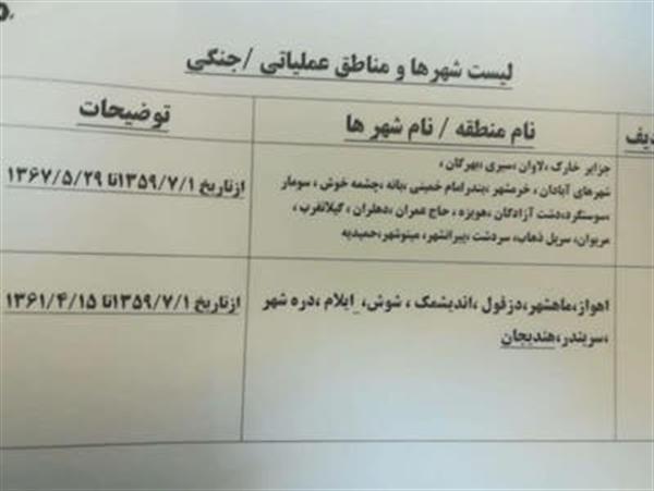 حذف 3 شهر استان از مزایای مناطق عملیاتی