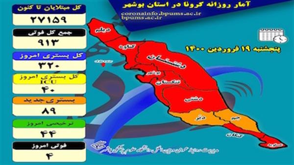 بوشهر در مسیر فاجعه