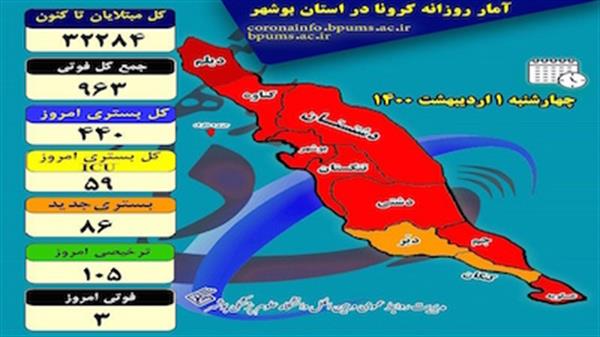 ادامه سیر صعودی کرونا در استان بوشهر